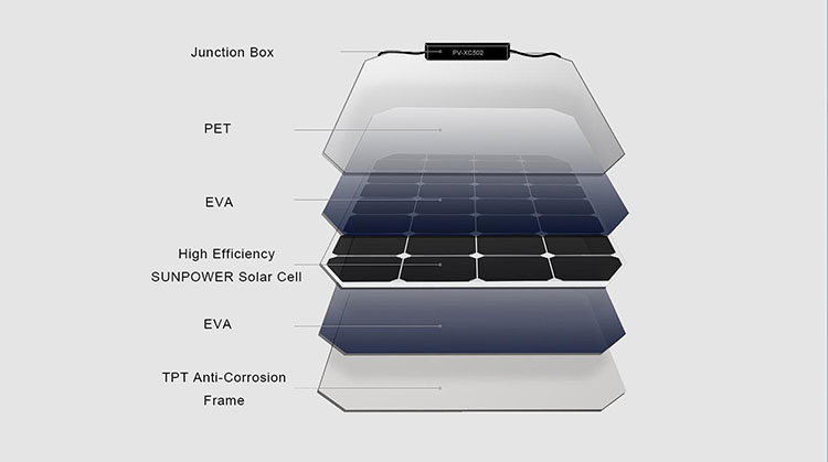 Monokrystaliczny panel słoneczny