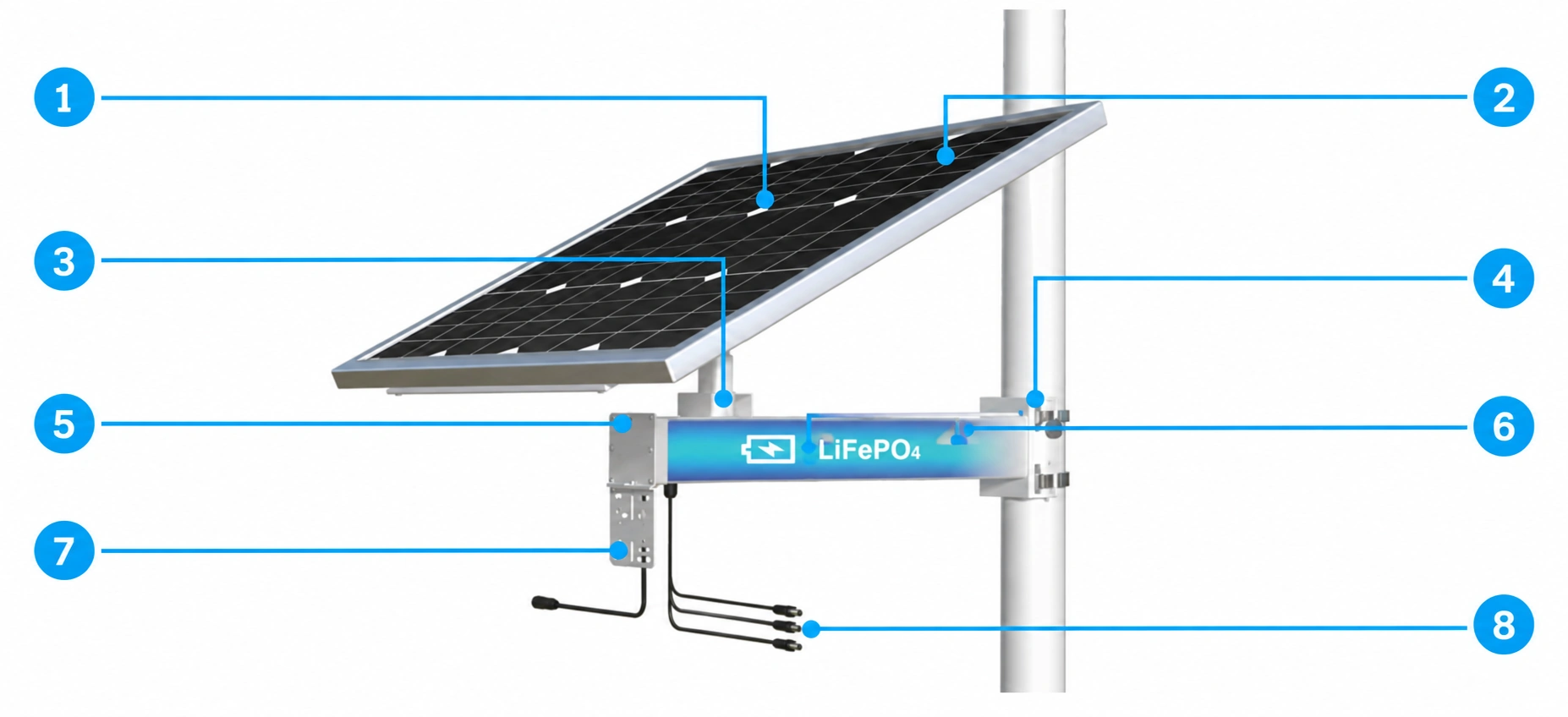 System solarny CS12060 z ośmioma ponumerowanymi elementami